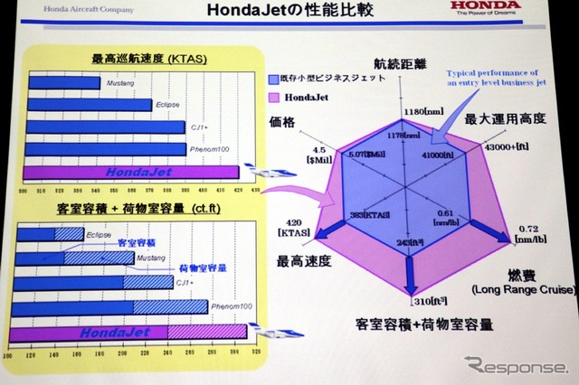 ホンダジェット