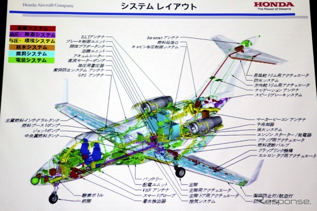 ホンダジェット