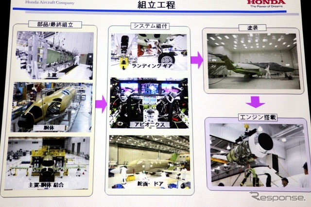 量産機組立工場