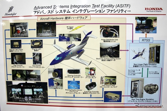 地上総合システムシミュレーター(ASITF)
