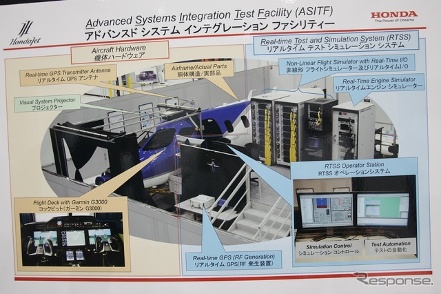 地上総合システムシミュレーター(ASITF)