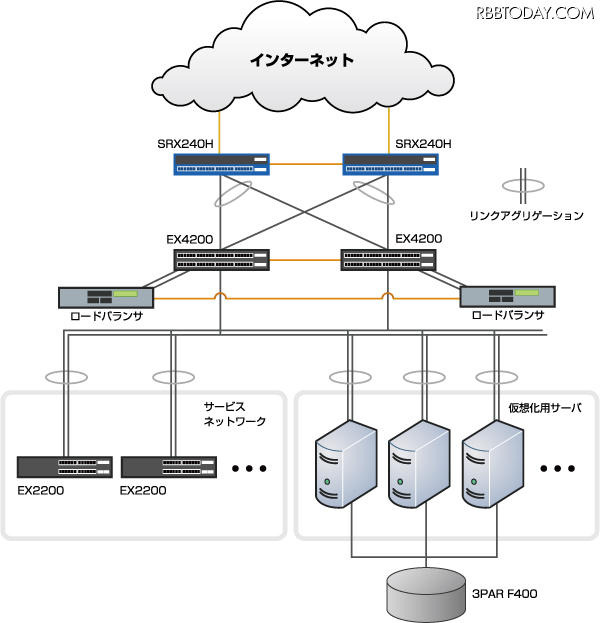 構築したネットワーク概要