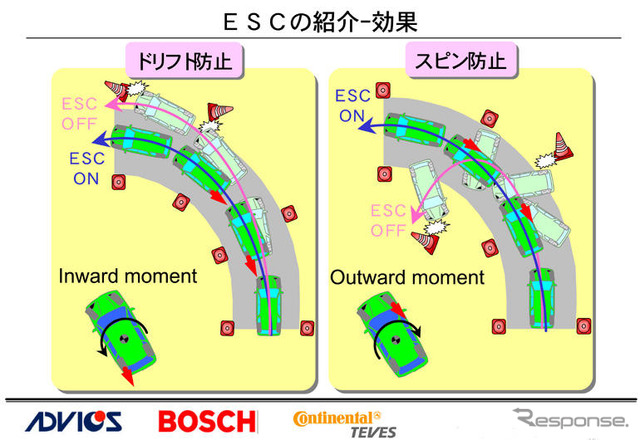 【ESC氷上試乗会】スピンを抑える神業を体験!