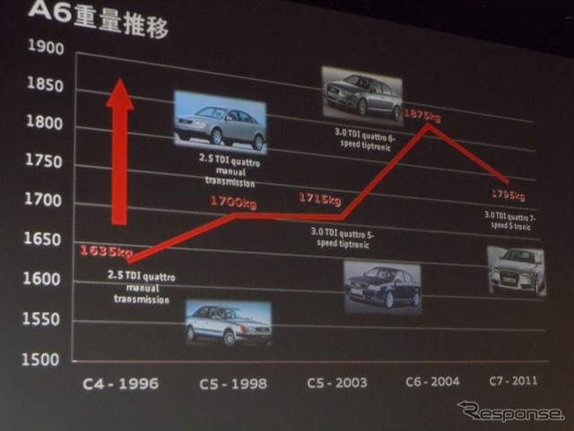 アウディ A6 新型