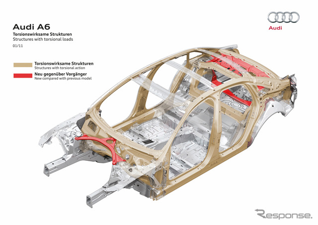 アウディ A6 新型