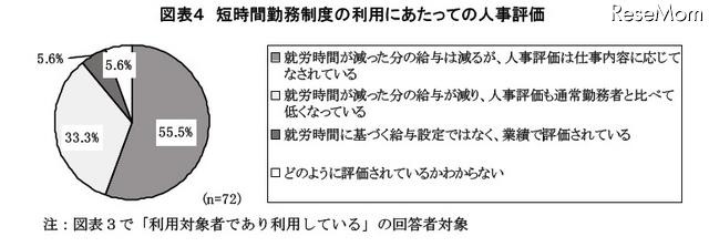 短時間勤務制度の利用にあたっての人事評価
