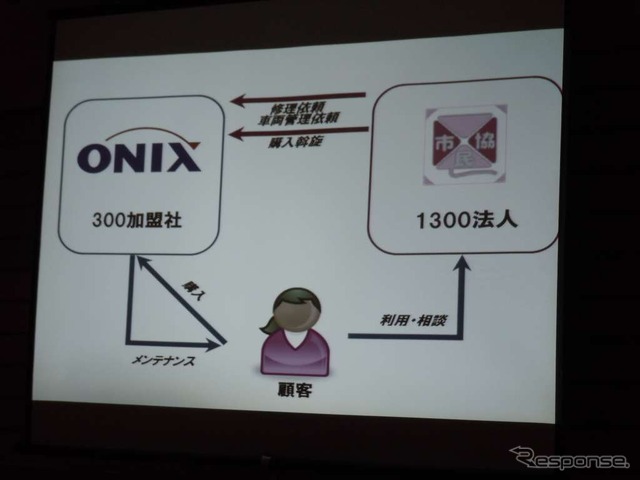 オニキスグループと市民協の共同会見
