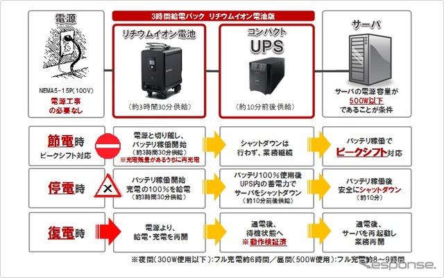 3時間給電パック・リチウムイオン電池版の概要