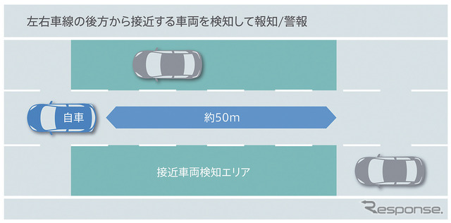 リアビークルモニタリングシステム（RVM）効果イメージ図