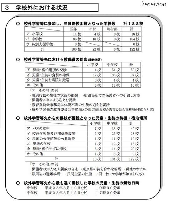 学校外における状況