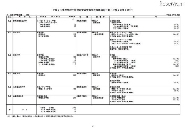 平成24年度開設予定の大学の学部等の設置届出一覧（平成23年6月分）
