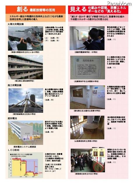 （創る）最新技術等の活用（見える）仕組みなどの見える化