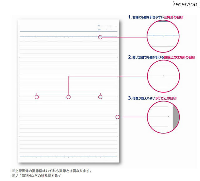 線が引きやすい