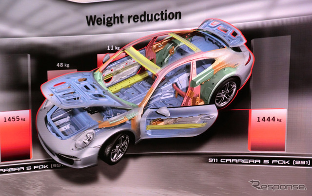 ポルシェ 911 新型