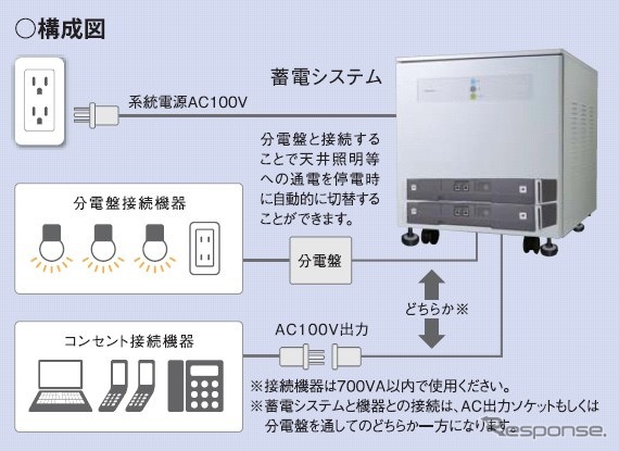 構成図