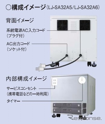 構成イメージ