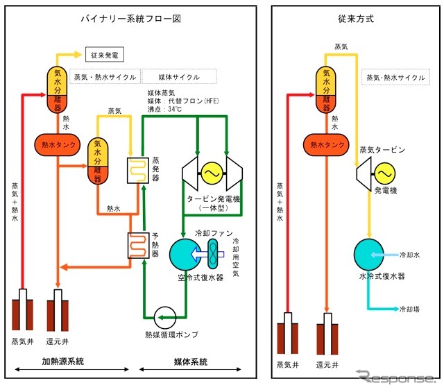 バイナリー系統フロー