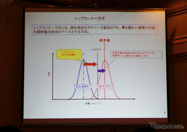 志賀自工会会長、20年燃費基準の「CAFE」は評価