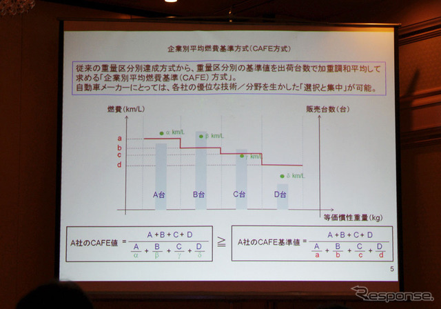 志賀自工会会長、20年燃費基準の「CAFE」は評価