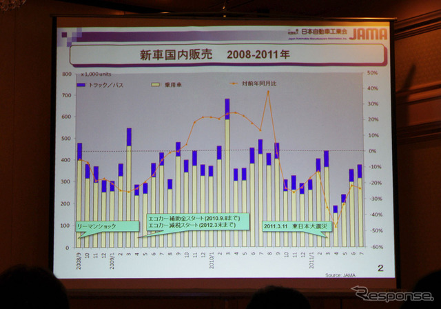 志賀自工会会長「経験のない空洞化が起きつつある」