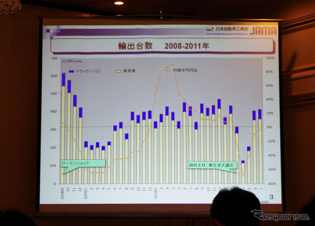 志賀自工会会長「経験のない空洞化が起きつつある」