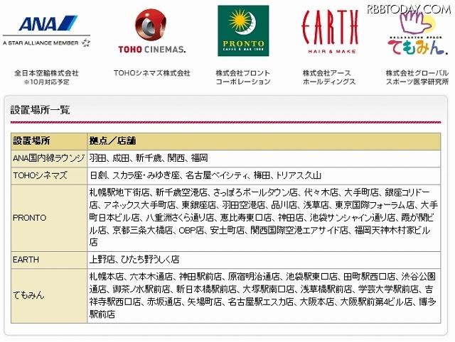 提携先企業・設置場所一覧