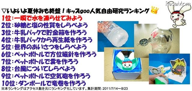 キッズgoo人気自由研究ランキング