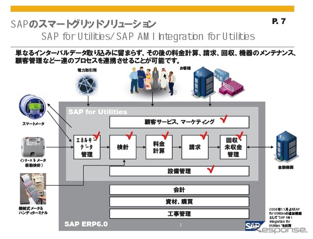 【インタビュー】既存の製品を活用した次世代EVソリューション…SAP