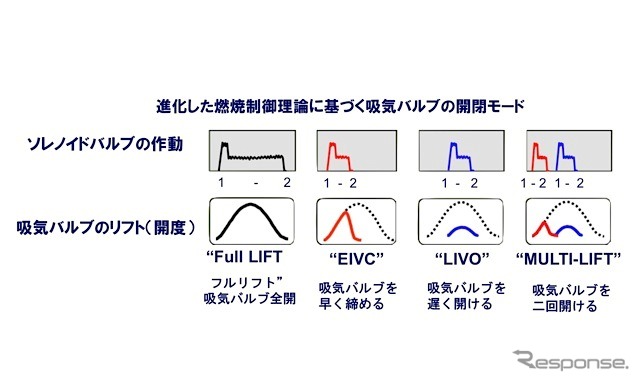 マルチエアの疑問---油圧とスプリングが確実