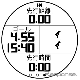 トレーニングGPSウォッチ ForeAthlete610、タッチパネル採用 GARMINが発売