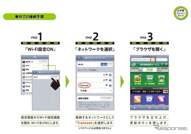 JR東日本の山手線車内におけるスマートフォン向け情報提供サービス概要