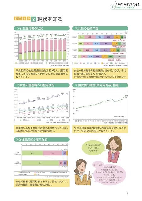 女子大学生の皆さん　考えましょう！自分のキャリアプラン