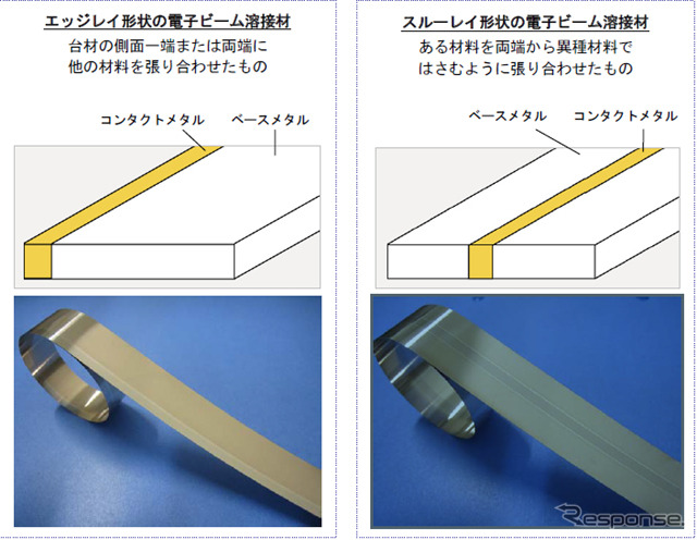 電子ビーム溶接材の図説