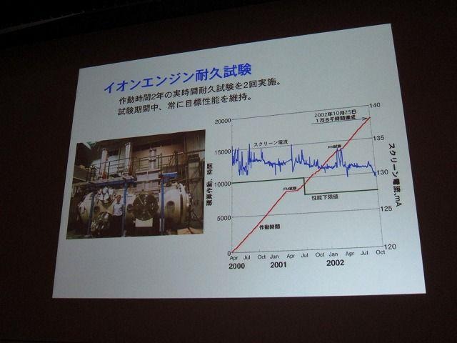 【CEDEC 2011】「はやぶさ」ミッションを成功させたイオンエンジン開発物語