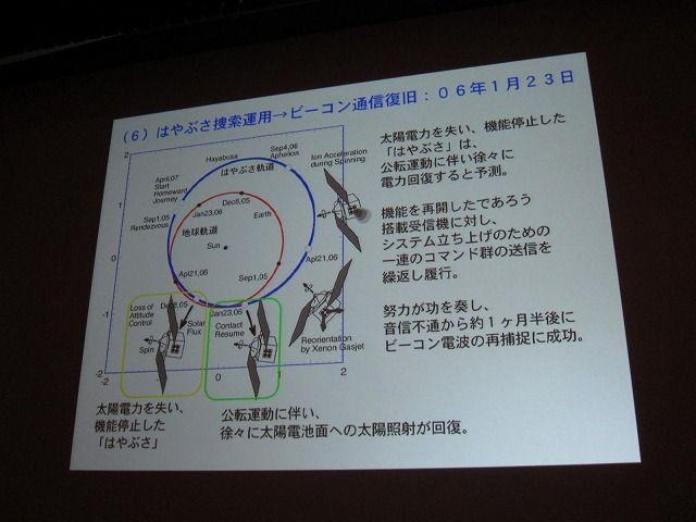 【CEDEC 2011】「はやぶさ」ミッションを成功させたイオンエンジン開発物語  