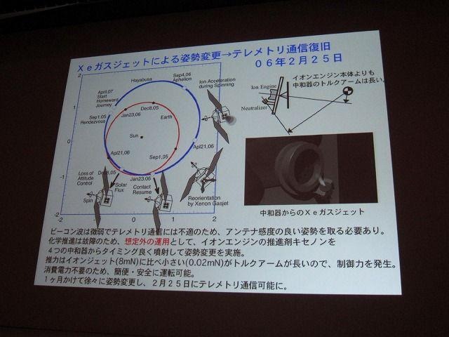 【CEDEC 2011】「はやぶさ」ミッションを成功させたイオンエンジン開発物語  