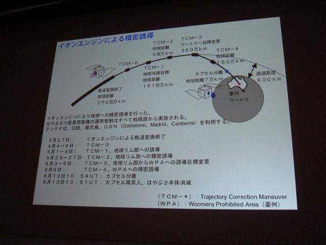 【CEDEC 2011】「はやぶさ」ミッションを成功させたイオンエンジン開発物語  