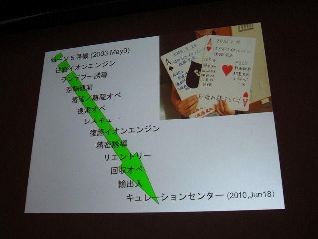【CEDEC 2011】「はやぶさ」ミッションを成功させたイオンエンジン開発物語