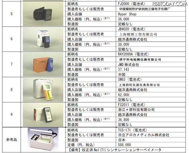 テスト対象銘柄
