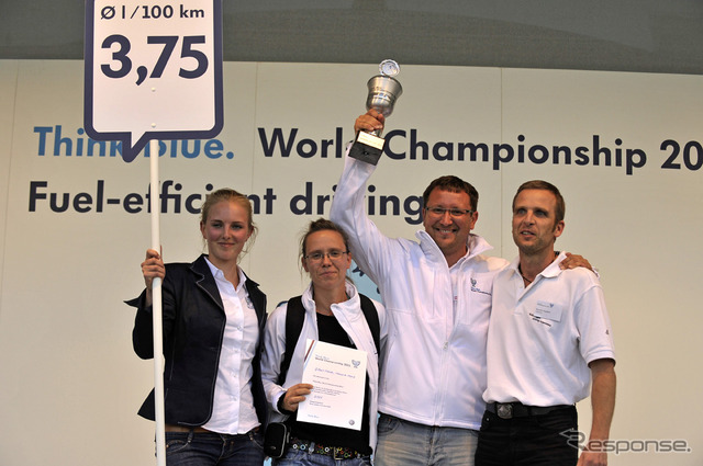 Think Blue. World Championship 2011