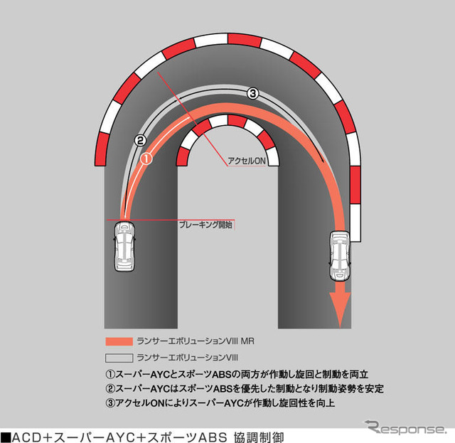 【三菱『ランサーエボリューションMR』乗った】世界最高のミラクル制御