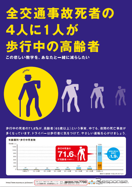 トヨタ 交通安全キャンペーン 啓発チラシ