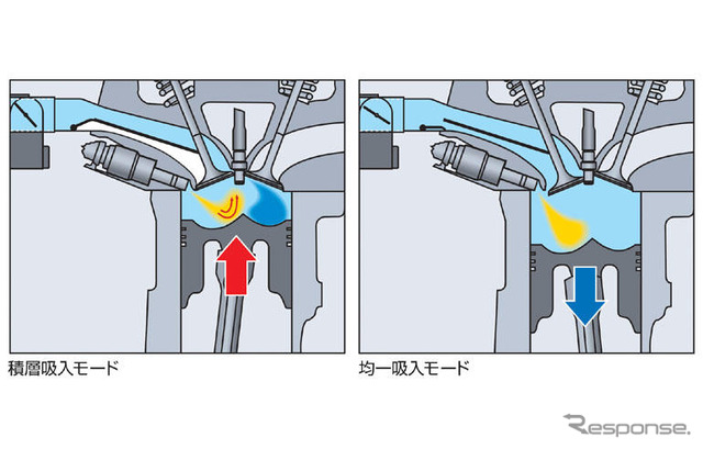 【VW『トゥーラン』日本発表】日本初導入のFSI直噴エンジン