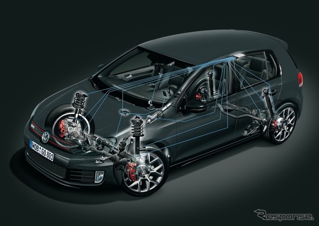 VWゴルフ GTI エディション 35