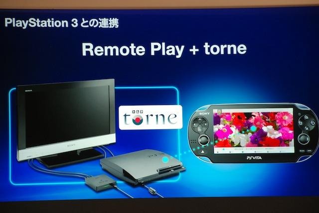 【TGS 2011】SCEが語ったPSVitaの全貌そしてPlayStation Suite  