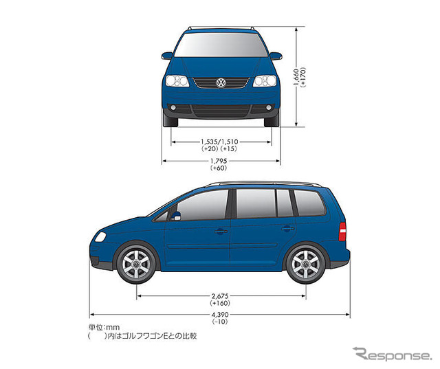 【VW『トゥーラン』写真蔵】パフォーマンスを支える新しいテクノロジー