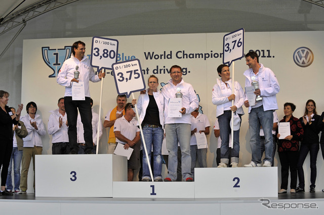 Think Blue. World Campionship 2011の様子