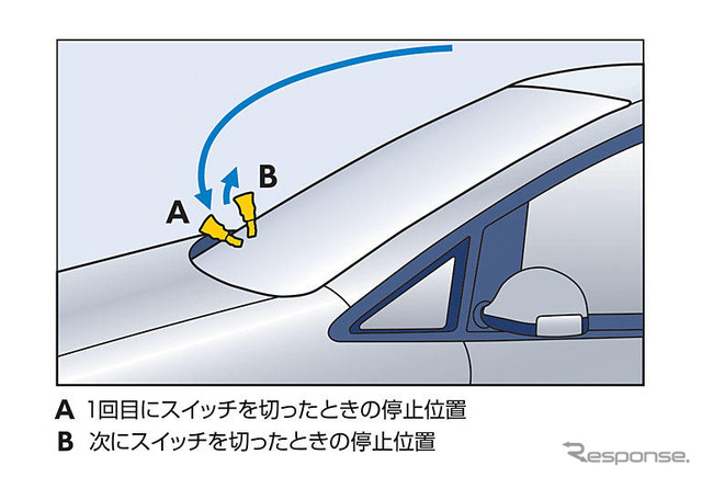 【VW『トゥーラン』写真蔵】パフォーマンスを支える新しいテクノロジー