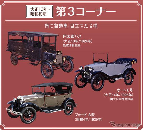 トヨタ博物館「大正100年記念 大正 自動車（くるま）ものがたり」