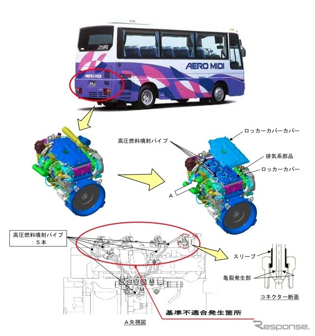 改善箇所説明図